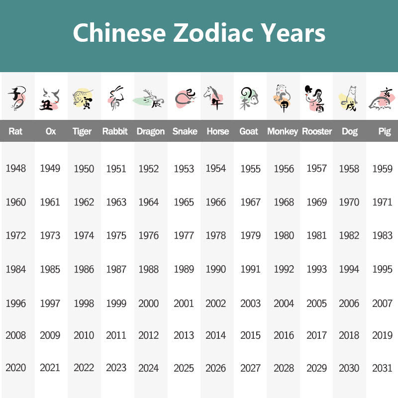 Buddha Stones Thangka Tibetan Chinese Zodiac Zakiram Colorful Rope Connection String Bracelet