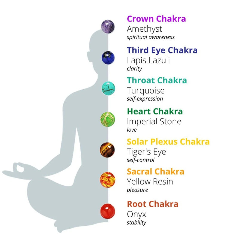 Harmony Flow 7 Chakra Bracelet – Energy Balance & Healing Stones